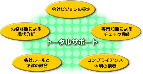 トータルサポート