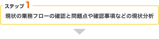 【ステップ1】現状の業務フローの確認と問題点や確認事項などの現状分析