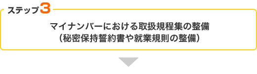 【ステップ3】マイナンバーにおける取扱規程集の整備（秘密保持誓約書や就業規則の整備）